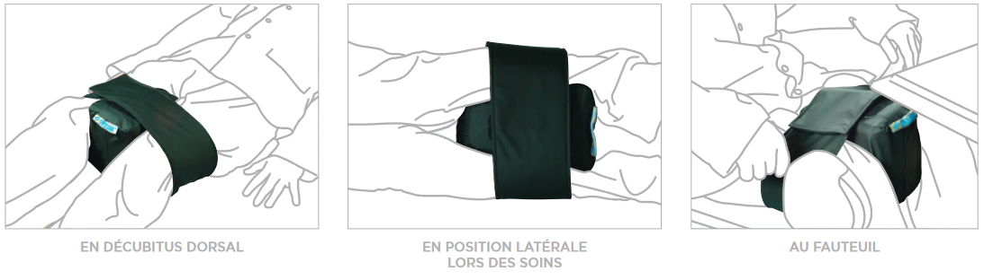 Utilisations variées du coussin d'abduction de hanches P 911 L de Systam