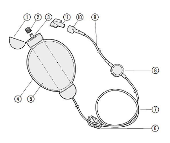 Pompe à perfusion Easypump II ST/LT