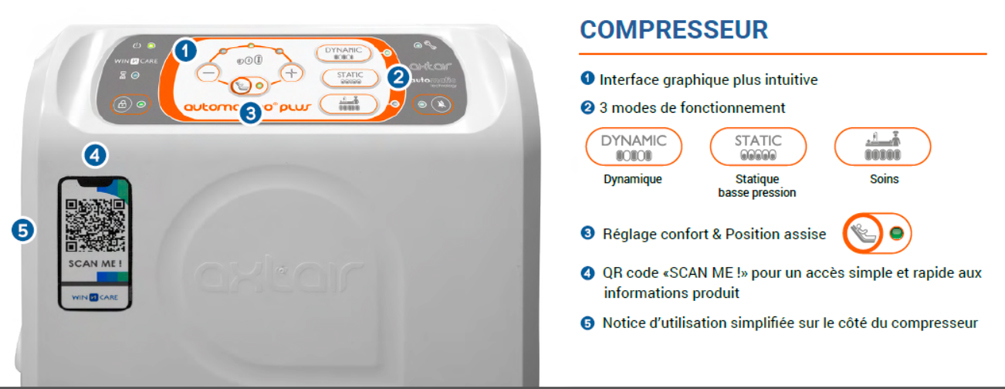 Descriptions techniwues du compresseur pour le surmatelas à air Winncare.