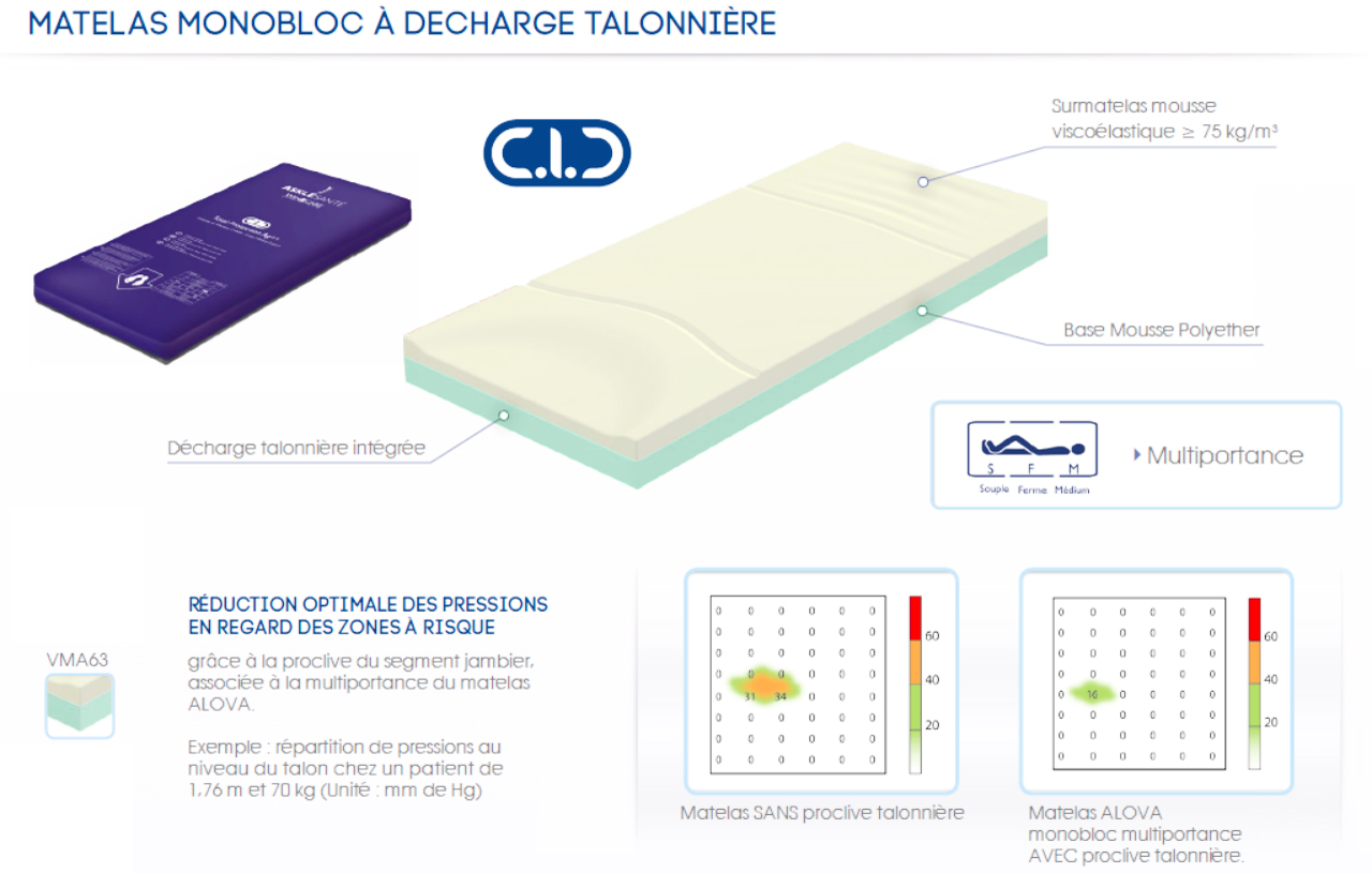 Description techniques du matelas anti-escarre Winncare